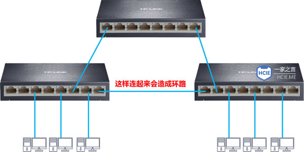 集线器连成环路