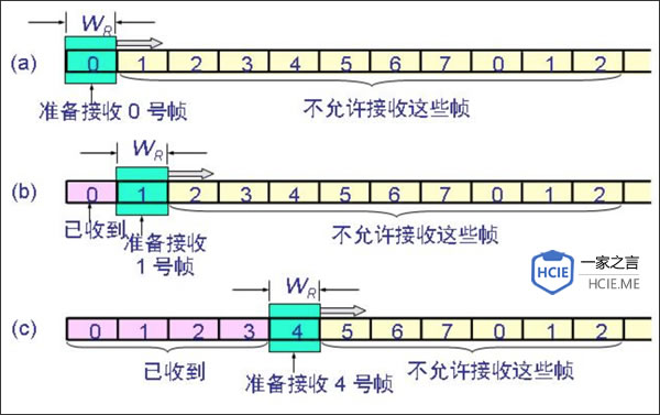 违法编码法