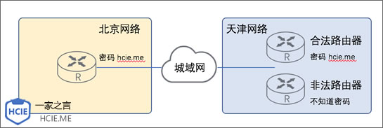 OSPF认证
